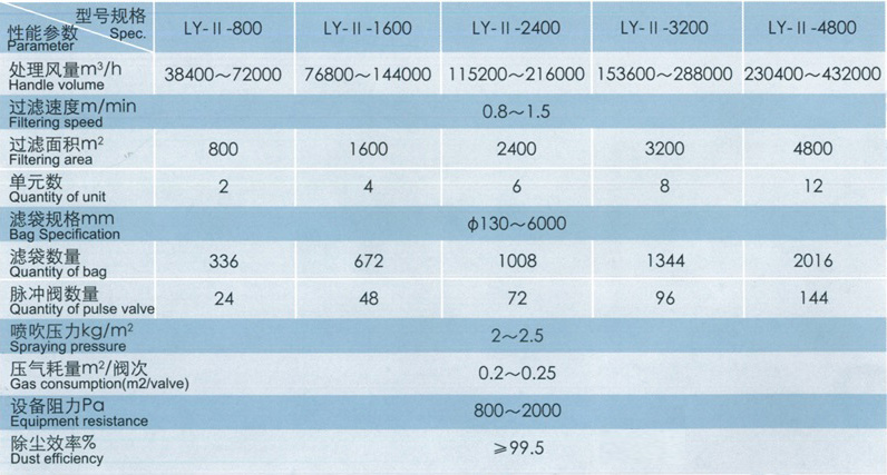 长袋低压脉冲除尘器5_Im2.jpg