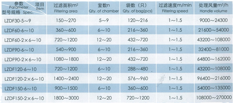 LZDF 组合分室反吹式除尘器6_Im1.jpeg