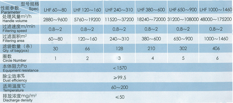 LHF型 大气回转反吹袋式除尘器.jpg